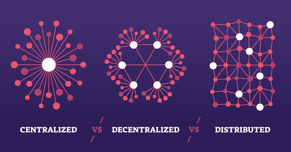 Centralised vs decentralized vs distributed